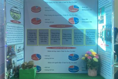 Học sinh nhà trường tham gia Cuộc thi KHKT cấp Tỉnh năm học 2023-2024